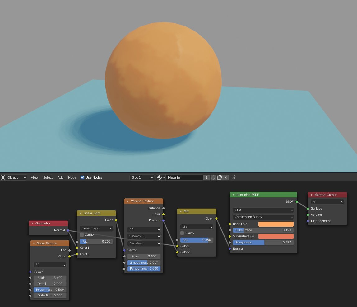 The Paint Shader in Blender